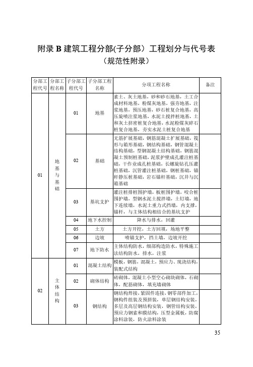 建筑工程分部(子分部)工程划分与代号表