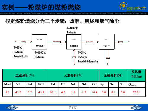 AspenPlus煤气化解读