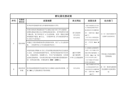 创业园区优惠政策(可编辑修改word版)