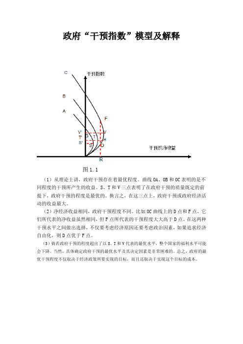 政府干预指数模型解释