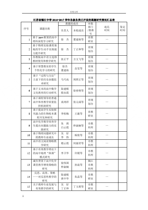 江苏省镇江中学20162017学年各级各类已开设的课题研究情