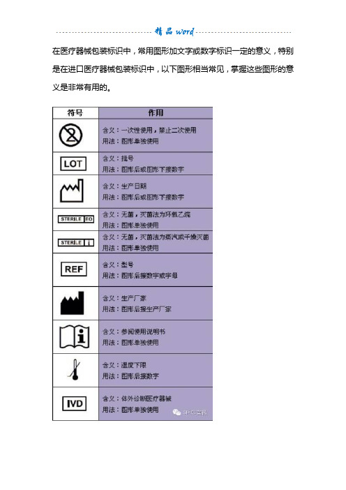 医疗包装常见标识