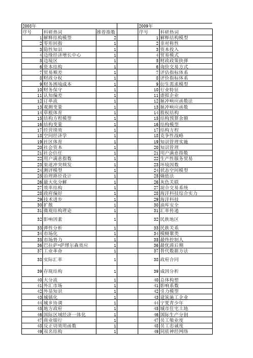 【国家社会科学基金】_解释结构模型_基金支持热词逐年推荐_【万方软件创新助手】_20140807