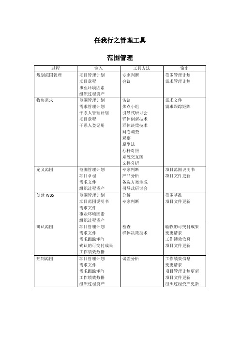 第三版 管理输入输出工具