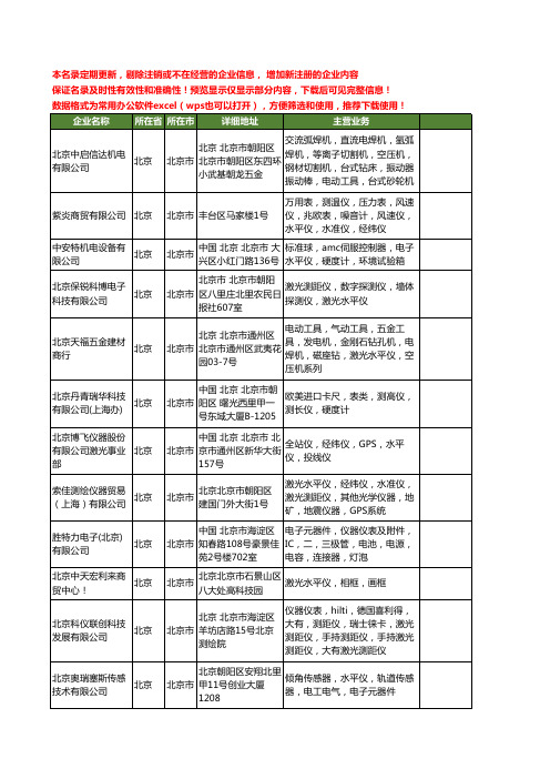 新版北京市水平仪工商企业公司商家名录名单联系方式大全37家
