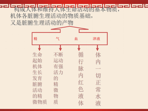 精气血津液 幻灯片课件共30页