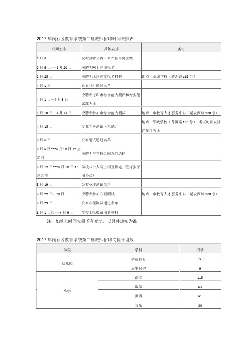 闵行区教育系统第二批教师招聘时间安排表 .doc
