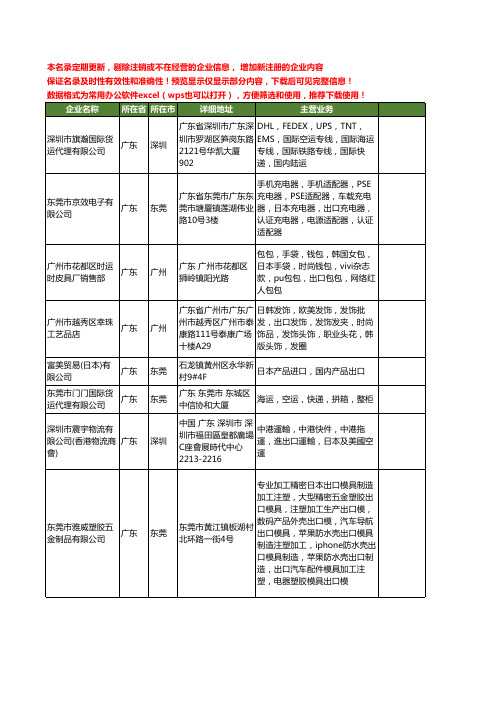 新版广东省日本出口工商企业公司商家名录名单联系方式大全100家