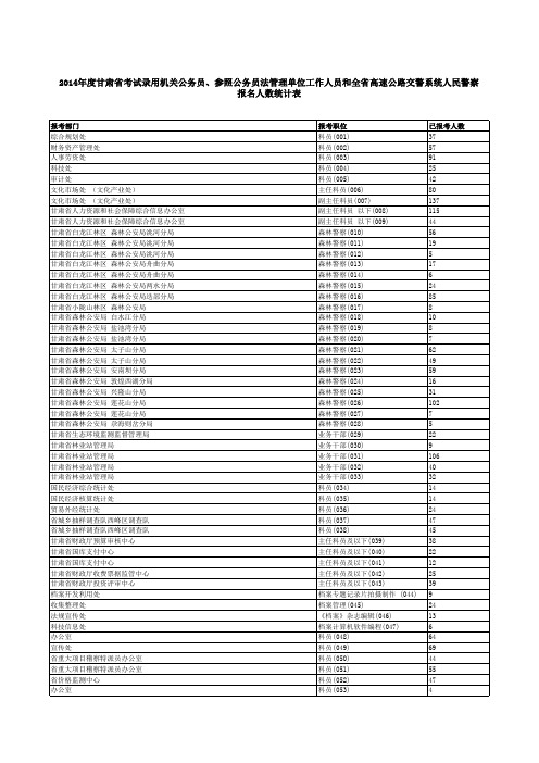 2014年甘肃省公务员考试报名情况统计截止7月27日