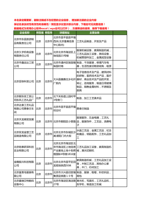 新版北京市工艺礼品制造工商企业公司商家名录名单联系方式大全21家