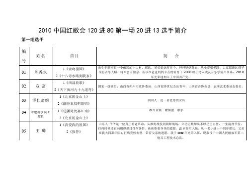 青海卫视2011花儿朵朵总决赛第一场选手简介