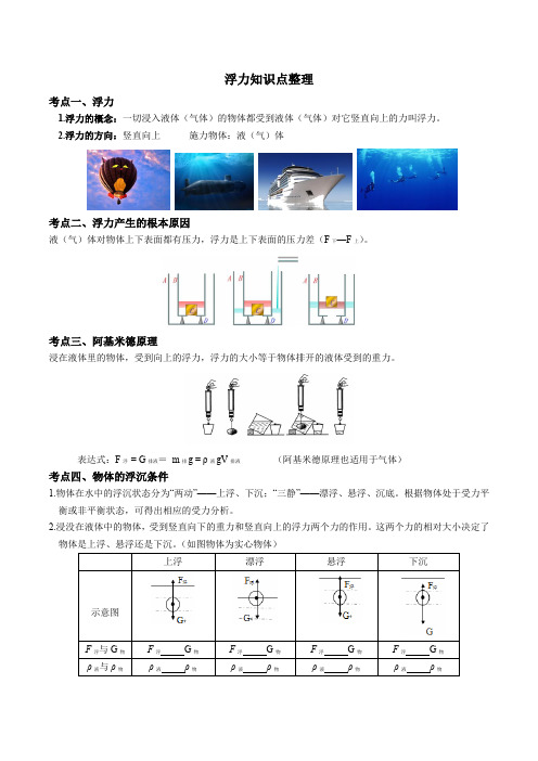 浙教版八年级上册浮力知识点整理(自制版)