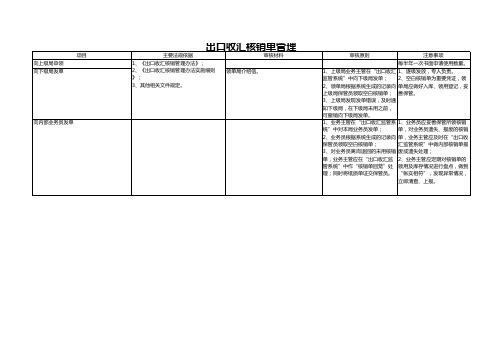 出口收汇核销单管理