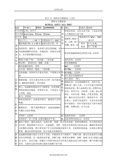 【通用】常用安全数据表.doc