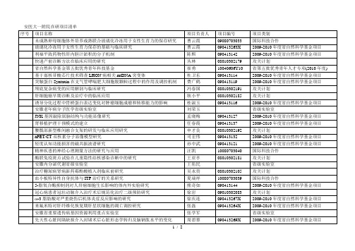 安医大一附院在研项目清单