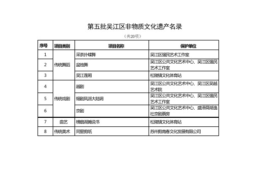 第五批吴江非物质文化遗产名录