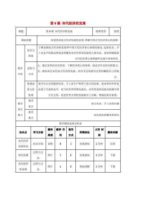 人教版七年级历史下册第二单元辽宋夏金元时期：民族关系发展和社会变化第9课宋代经济的发展教案2