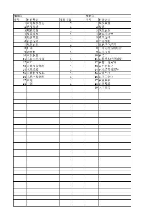 【国家社会科学基金】_农地规模经营_基金支持热词逐年推荐_【万方软件创新助手】_20140804