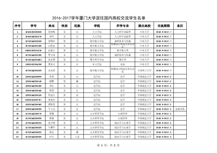 2016-2017学年厦门大学派往国内高校交流学生名单
