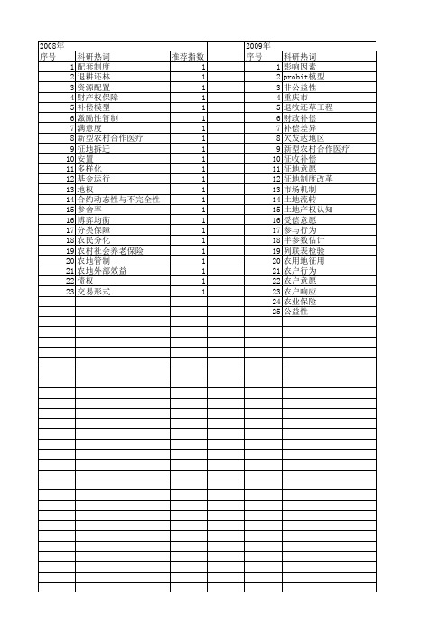 【国家社会科学基金】_农户补偿_基金支持热词逐年推荐_【万方软件创新助手】_20140808