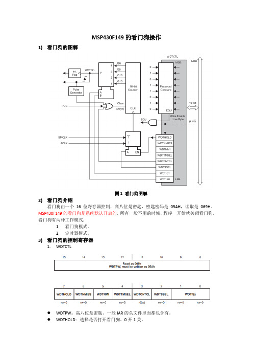 MSP430F149的看门狗操作