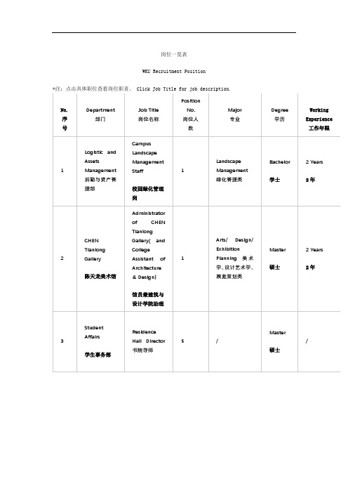 岗位一览表【模板】