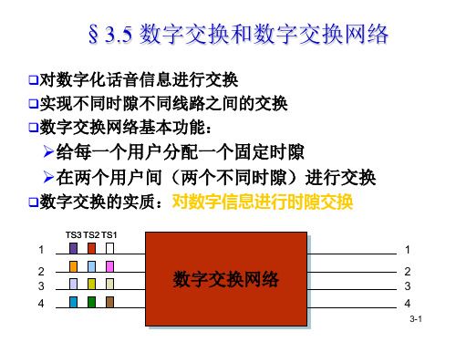 数字交换和数字交换网络