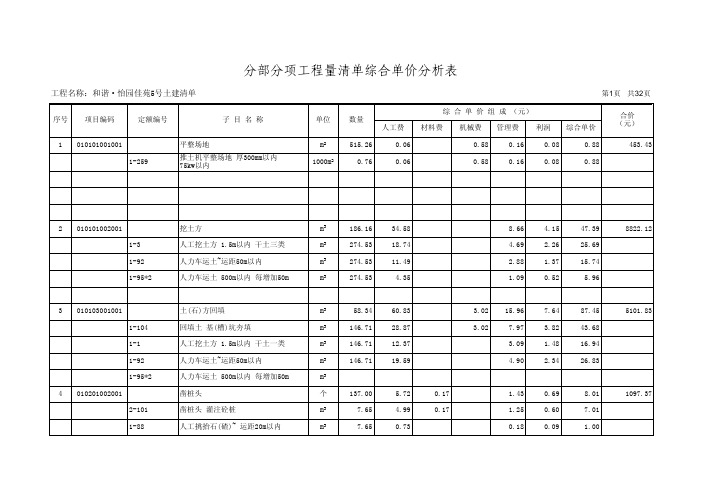 04格式综合单价分析表