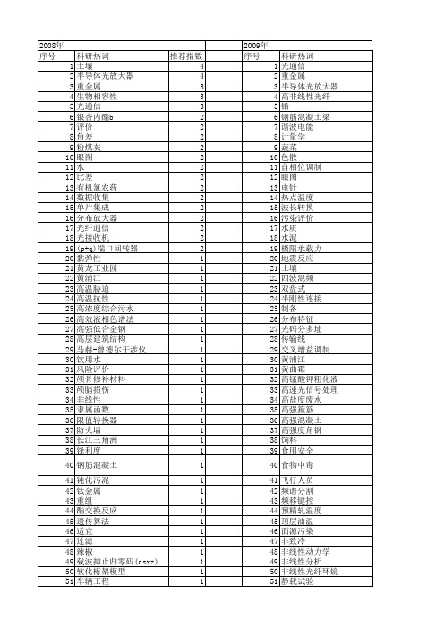 【国家自然科学基金】_gb_基金支持热词逐年推荐_【万方软件创新助手】_20140730