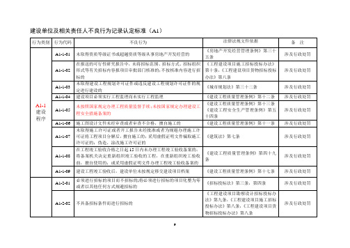 建设单位及相关责任人不良行为记录认定标准