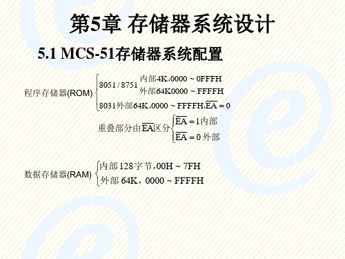 存储器系统设计