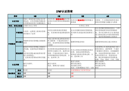IPMP四级认证指南