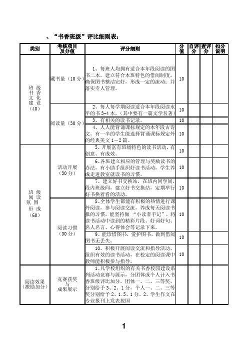 “书香班级”评比细则表：