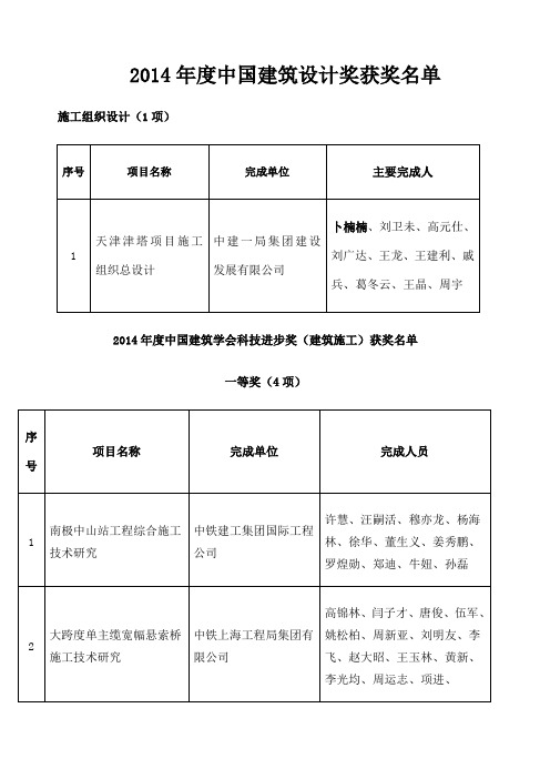 中国建筑学会科技进步奖 建筑施工 获奖名单