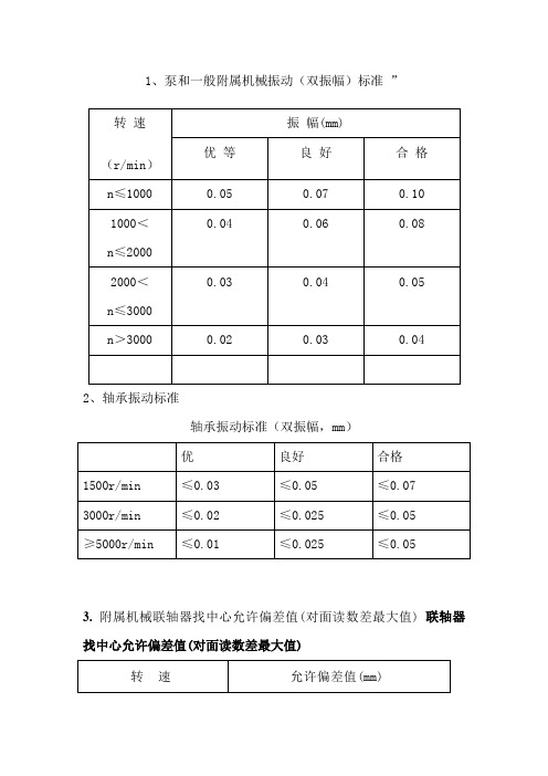 振动 对轮 电机 标准