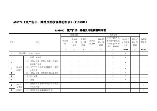 A06574《资产折旧、摊销及纳税调整明细表》(A105080)