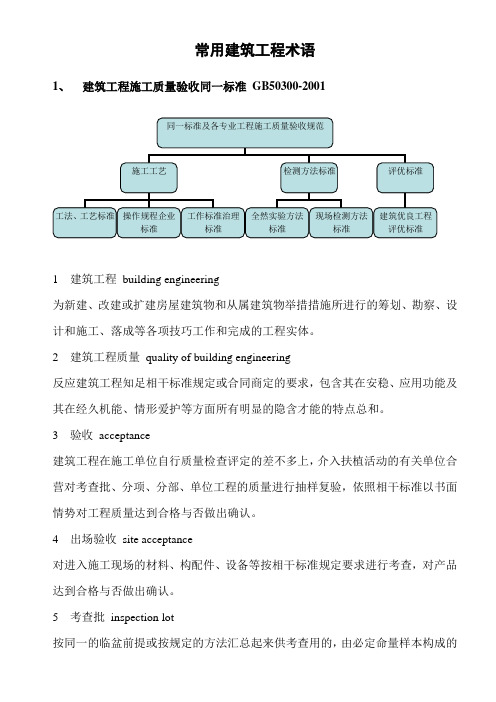 常用建筑工程术语