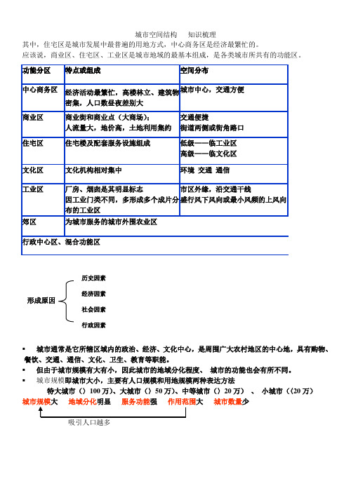 城市的功能分区