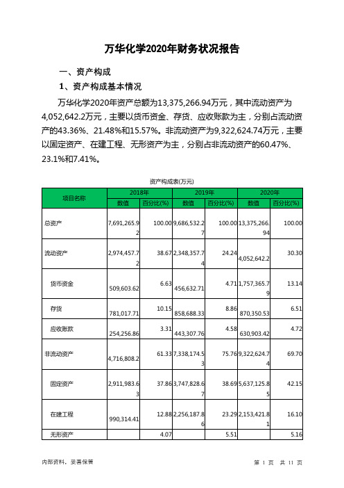 万华化学2020年财务状况报告