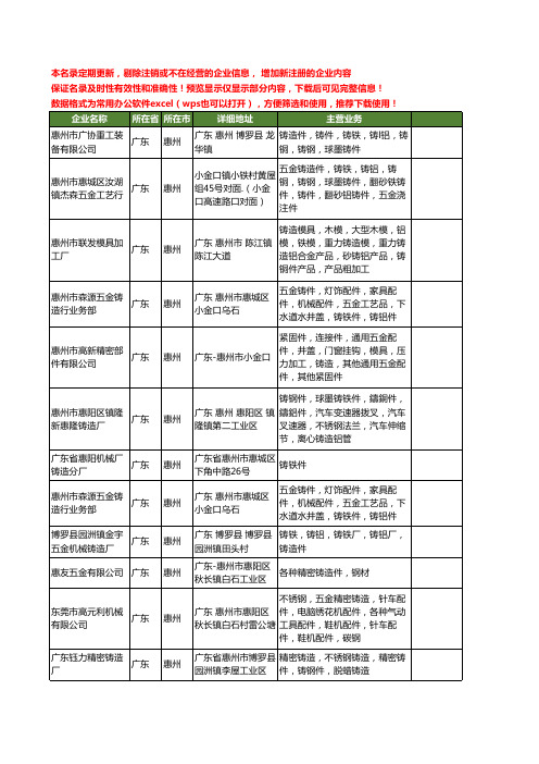 新版广东省惠州铸造件工商企业公司商家名录名单联系方式大全36家
