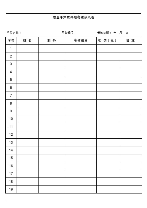化工企业安全生产责任制考核记录表