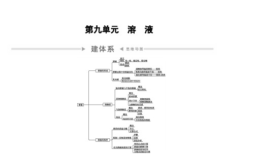中考总复习人教版化学知识点总结第九单元溶液教学课件