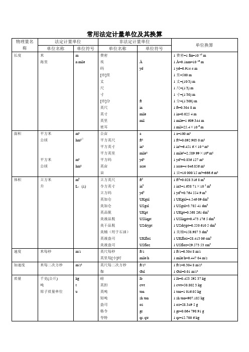 常用法定计量单位及其换算