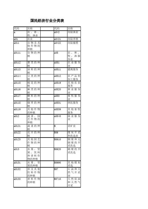 国民经济行业分类表