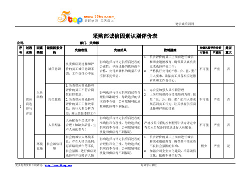 采购部诚信因素识别评价表