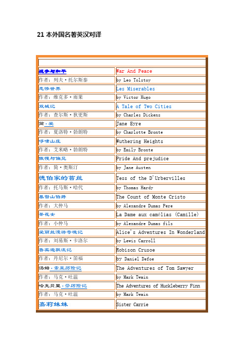 21本外国名著英汉对译