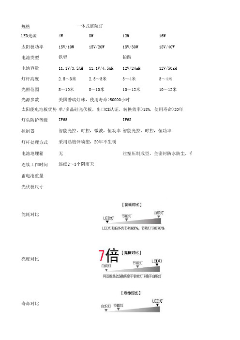 太阳能各参数配置表格