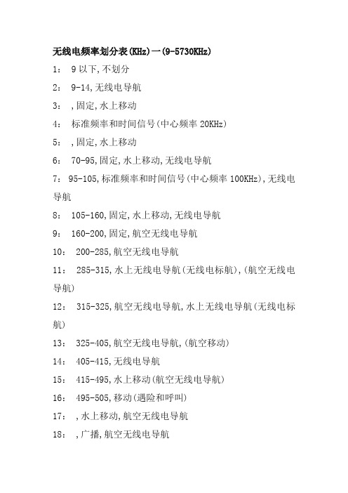 无线电频率划分表