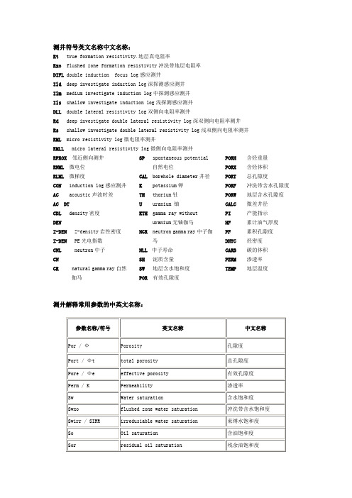 常用测井曲线名称 整理