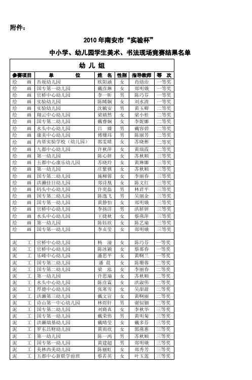 2010年南安市“实验杯” 中小学、幼儿园学